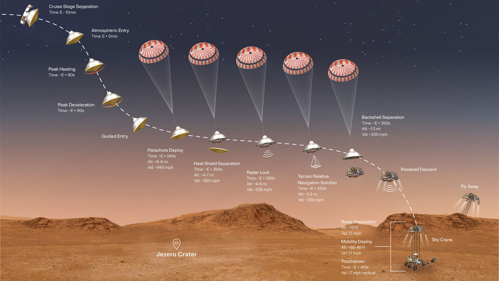 NASA's Perseverance rover will land on Mars this week. Here's what to expect